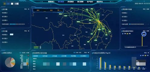 江蘇省港口集團物流軟件研發 智能化引領港口物流新生態