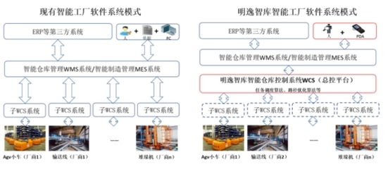 國內市場占有率超10%，明逸智庫跑出提質增效“加速度”