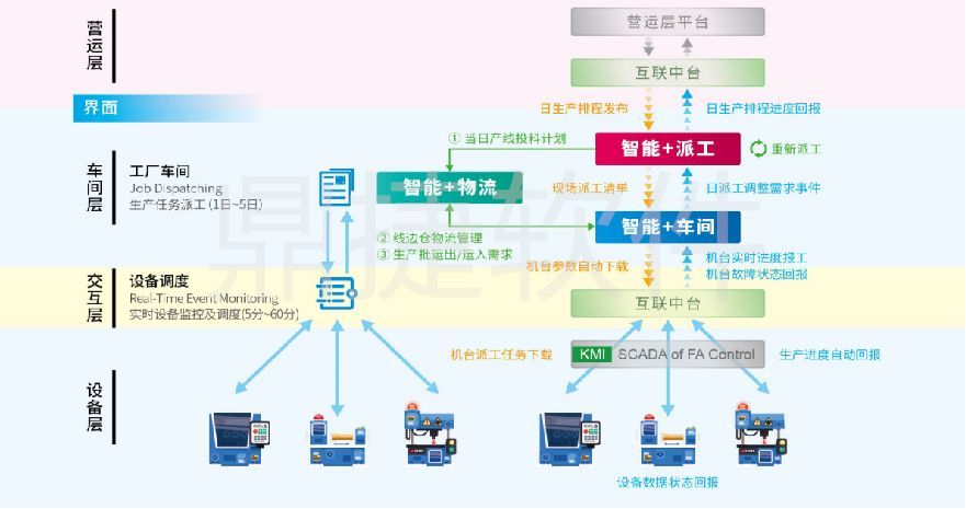 產業聚焦│鼎捷軟件亮相珠三角汽車、機械、模具全產業鏈供需對接交流會，引領物流軟件研發新趨勢